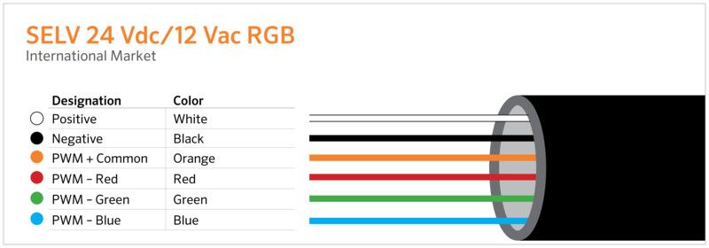 SELV 24Vdc &amp; 12 Vac RGB.jpg